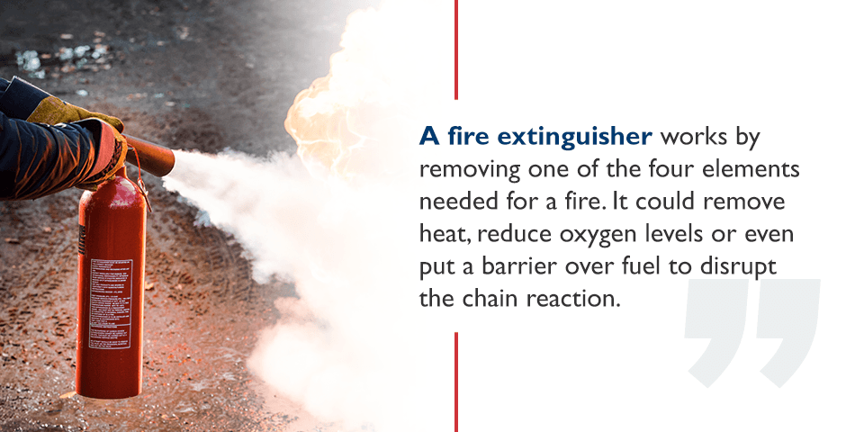 How does a fire extinguisher work?